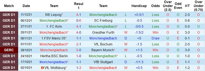 Nhận định, soi kèo M'gladbach vs Eintracht Frankfurt, 0h30 ngày 16/12 - Ảnh 1