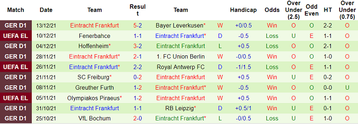 Nhận định, soi kèo M'gladbach vs Eintracht Frankfurt, 0h30 ngày 16/12 - Ảnh 2