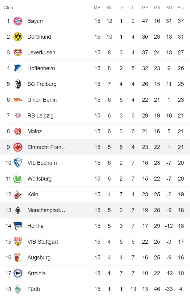 Nhận định, soi kèo M'gladbach vs Eintracht Frankfurt, 0h30 ngày 16/12 - Ảnh 4
