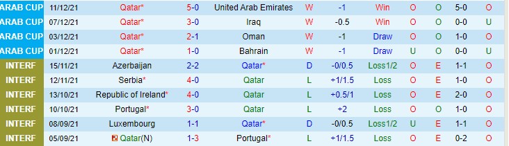 Nhận định, soi kèo Qatar vs Algeria, 2h ngày 16/12 - Ảnh 1