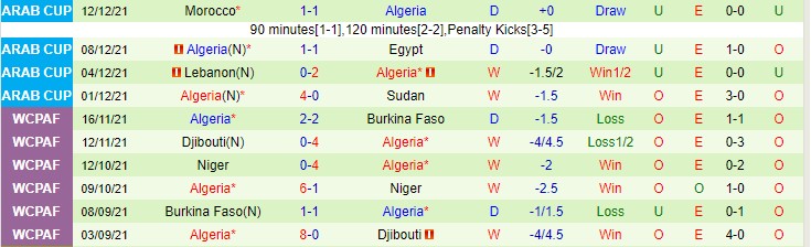 Nhận định, soi kèo Qatar vs Algeria, 2h ngày 16/12 - Ảnh 2