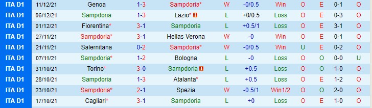 Nhận định, soi kèo Sampdoria vs Torino, 3h ngày 17/12 - Ảnh 1