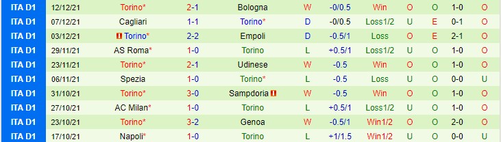 Nhận định, soi kèo Sampdoria vs Torino, 3h ngày 17/12 - Ảnh 2