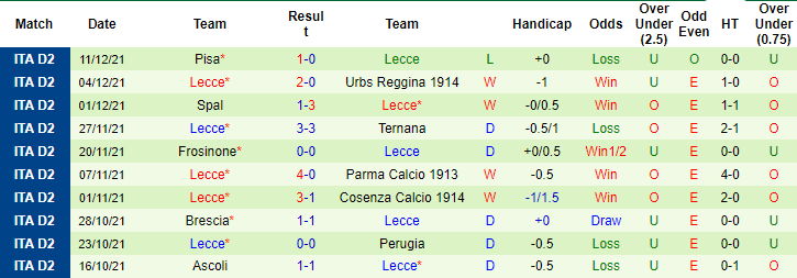 Nhận định, soi kèo Spezia vs Lecce, 0h ngày 17/12 - Ảnh 2