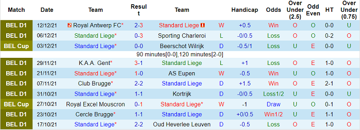 Nhận định, soi kèo Standard Liege vs Beerschot, 3h ngày 16/12 - Ảnh 1