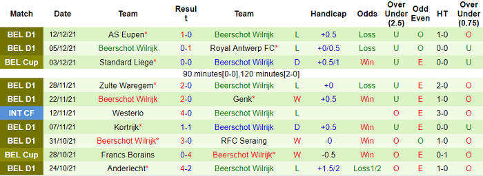 Nhận định, soi kèo Standard Liege vs Beerschot, 3h ngày 16/12 - Ảnh 2