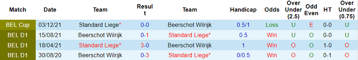 Nhận định, soi kèo Standard Liege vs Beerschot, 3h ngày 16/12 - Ảnh 3