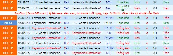 Nhận định, soi kèo Twente vs Feyenoord, 0h ngày 16/12 - Ảnh 1