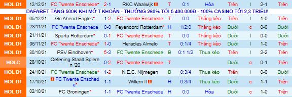 Nhận định, soi kèo Twente vs Feyenoord, 0h ngày 16/12 - Ảnh 2
