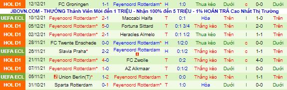 Nhận định, soi kèo Twente vs Feyenoord, 0h ngày 16/12 - Ảnh 3