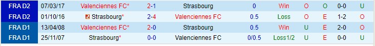 Nhận định, soi kèo Valenciennes vs Strasbourg, 3h ngày 17/12 - Ảnh 3