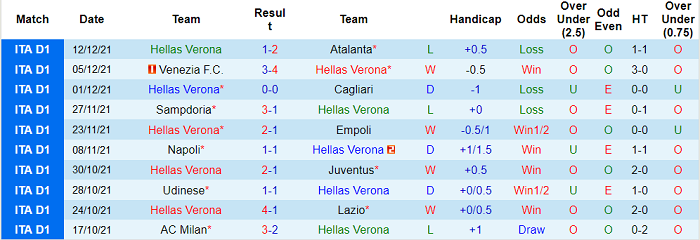 Nhận định, soi kèo Verona vs Empoli, 21h ngày 15/12 - Ảnh 1