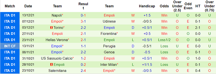 Nhận định, soi kèo Verona vs Empoli, 21h ngày 15/12 - Ảnh 2