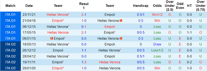 Nhận định, soi kèo Verona vs Empoli, 21h ngày 15/12 - Ảnh 3