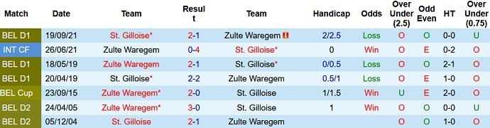 Nhận định, soi kèo Zulte Waregem vs Union Saint-Gilloise, 0h45 ngày 16/12 - Ảnh 4