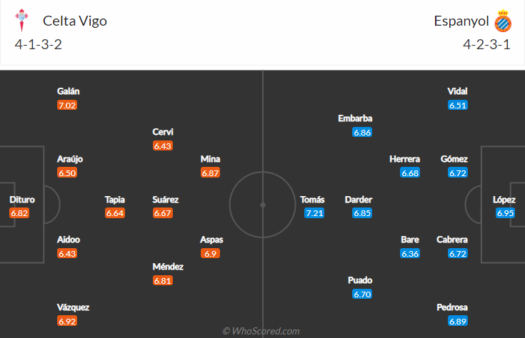 Biến động tỷ lệ kèo Celta Vigo vs Espanyol, 3h ngày 18/12 - Ảnh 6