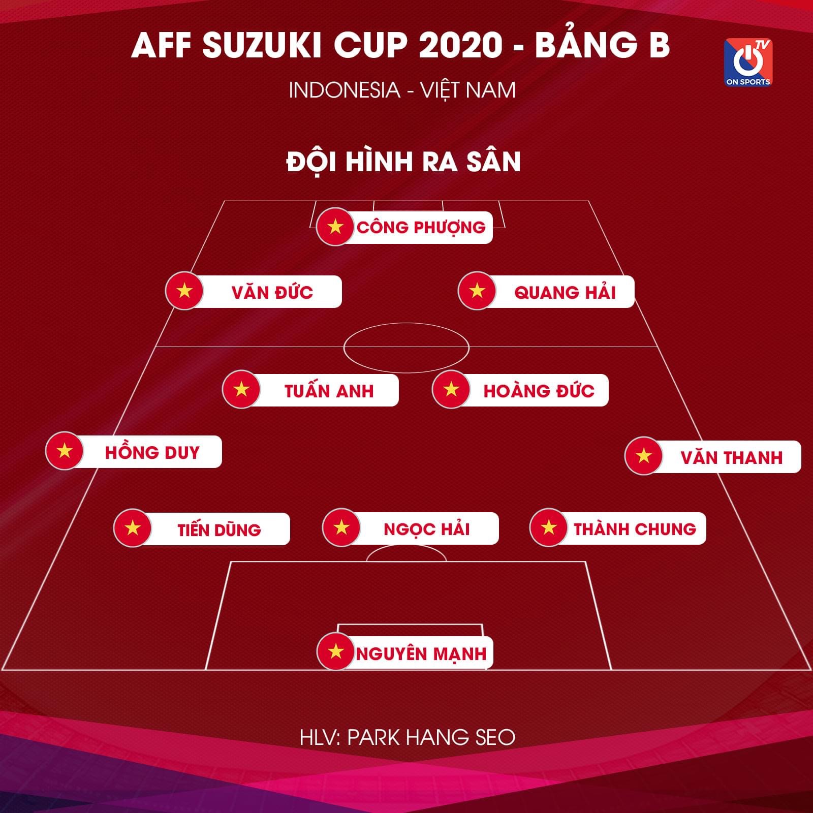 Đội hình ra sân chính thức Việt Nam vs Indonesia, 19h30 ngày 15/12 (cập nhật) - Ảnh 2