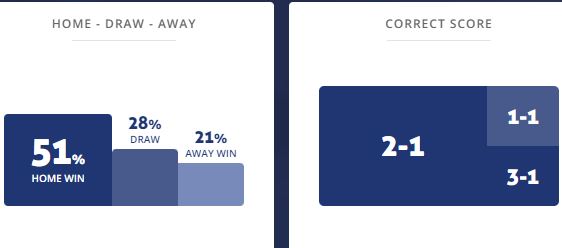 Máy tính dự đoán bóng đá 16/12: Antwerp vs Eupen - Ảnh 1