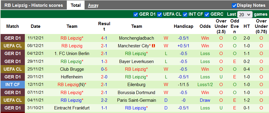 Nhận định, soi kèo Augsburg vs Leipzig, 2h30 ngày 16/12 - Ảnh 2