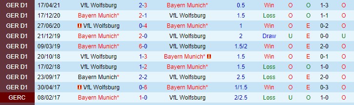 Nhận định, soi kèo Bayern Munich vs Wolfsburg, 2h30 ngày 18/12 - Ảnh 3