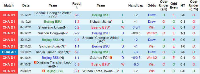 Nhận định, soi kèo Beijing Sport Univ vs Suzhou Dongwu, 13h30 ngày 17/12 - Ảnh 1