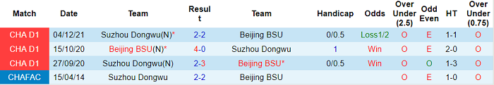Nhận định, soi kèo Beijing Sport Univ vs Suzhou Dongwu, 13h30 ngày 17/12 - Ảnh 3