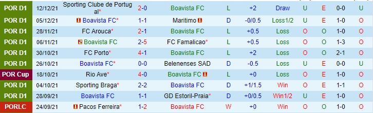 Nhận định, soi kèo Boavista vs Braga, 3h15 ngày 17/12 - Ảnh 1