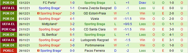 Nhận định, soi kèo Boavista vs Braga, 3h15 ngày 17/12 - Ảnh 2