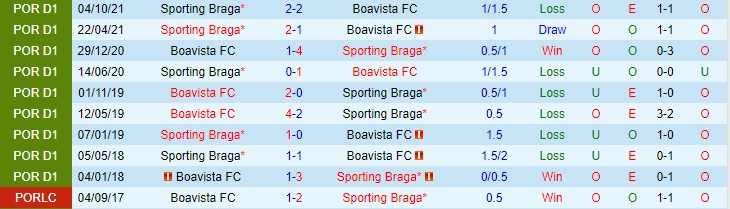 Nhận định, soi kèo Boavista vs Braga, 3h15 ngày 17/12 - Ảnh 3