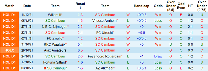 Nhận định, soi kèo Cambuur vs NEC, 0h ngày 17/12 - Ảnh 1