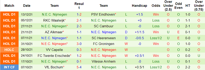 Nhận định, soi kèo Cambuur vs NEC, 0h ngày 17/12 - Ảnh 2