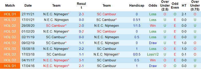 Nhận định, soi kèo Cambuur vs NEC, 0h ngày 17/12 - Ảnh 3