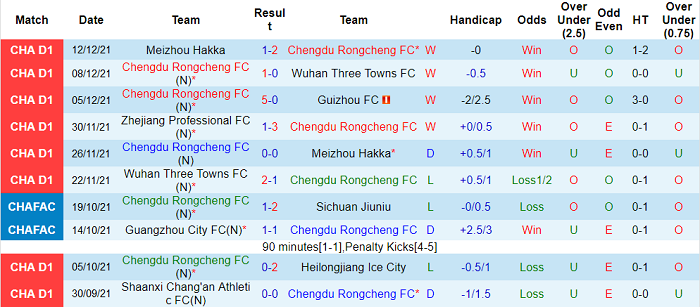 Nhận định, soi kèo Chengdu Better City vs Zhejiang Greentown, 14h ngày 17/12 - Ảnh 1