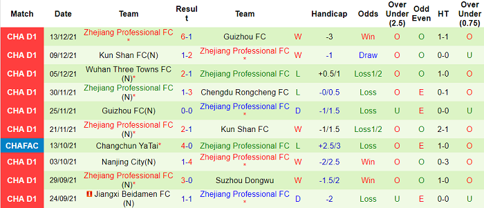 Nhận định, soi kèo Chengdu Better City vs Zhejiang Greentown, 14h ngày 17/12 - Ảnh 2