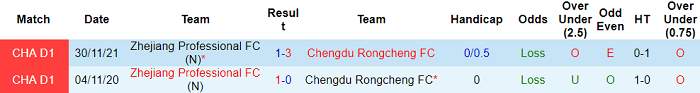 Nhận định, soi kèo Chengdu Better City vs Zhejiang Greentown, 14h ngày 17/12 - Ảnh 3