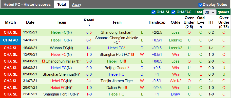Nhận định, soi kèo Guangzhou vs Hebei, 17h00 ngày 16/12 - Ảnh 2