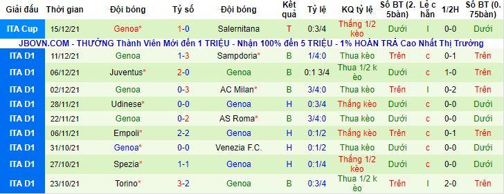 Nhận định, soi kèo Lazio vs Genoa, 0h30 ngày 18/12 - Ảnh 2
