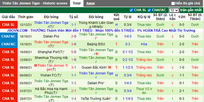 Nhận định, soi kèo Luoyang Longmen vs Tianjin Tigers, 14h30 ngày 15/12 - Ảnh 2