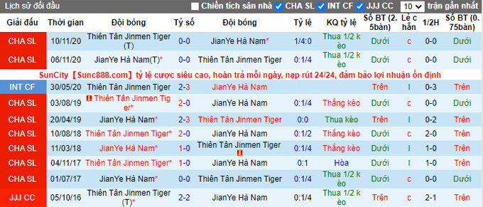 Nhận định, soi kèo Luoyang Longmen vs Tianjin Tigers, 14h30 ngày 15/12 - Ảnh 3