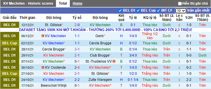 Nhận định, soi kèo Mechelen vs KAA Gent, 0h45 ngày 16/12 - Ảnh 1