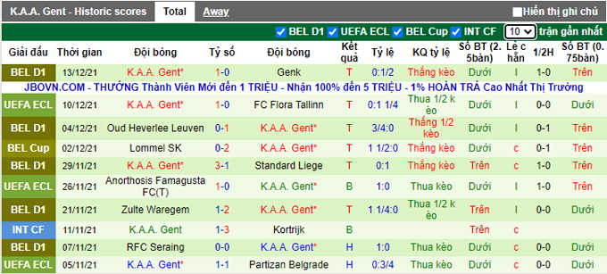 Nhận định, soi kèo Mechelen vs KAA Gent, 0h45 ngày 16/12 - Ảnh 2