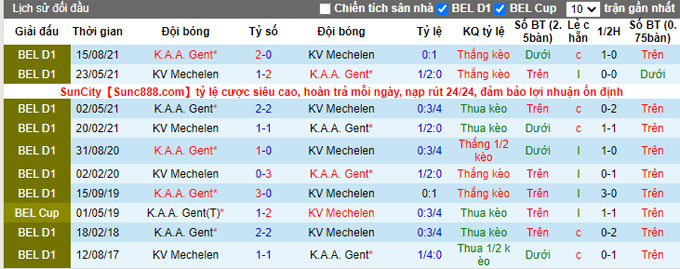 Nhận định, soi kèo Mechelen vs KAA Gent, 0h45 ngày 16/12 - Ảnh 3