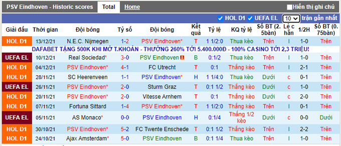 Nhận định, soi kèo PSV vs Fortuna Sittard, 3h00 ngày 16/12 - Ảnh 1