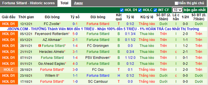 Nhận định, soi kèo PSV vs Fortuna Sittard, 3h00 ngày 16/12 - Ảnh 2