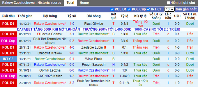 Nhận định, soi kèo Rakow vs Gornik Zabrze, 0h00 ngày 16/12 - Ảnh 1