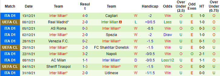 Nhận định, soi kèo Salernitana vs Inter Milan, 2h45 ngày 18/12 - Ảnh 2