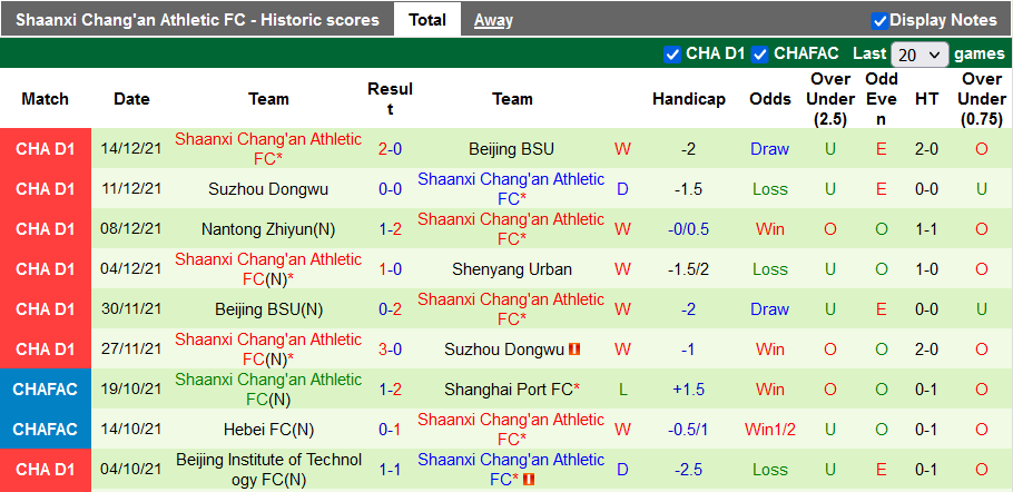 Nhận định, soi kèo Shenyang Urban vs Shaanxi Changan, 18h30 ngày 17/12 - Ảnh 2