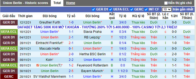 Nhận định, soi kèo Union Berlin vs Freiburg, 2h30 ngày 16/12 - Ảnh 1
