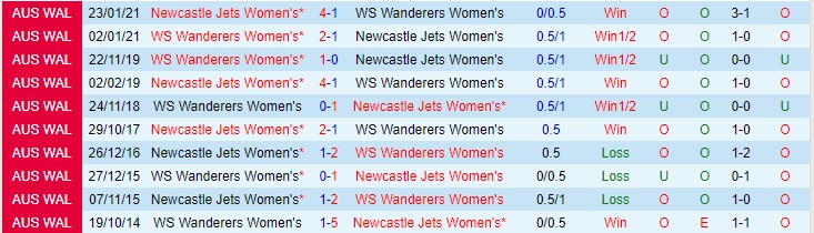 Nhận định, soi kèo WS Wanderers (W) vs Newcastle Jets (W), 13h05 ngày 17/12 - Ảnh 3