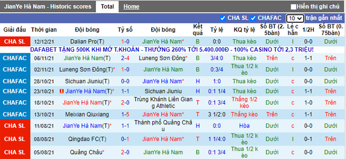 Phân tích kèo hiệp 1 Luoyang Longmen vs Tianjin Tigers, 14h30 ngày 15/12 - Ảnh 1